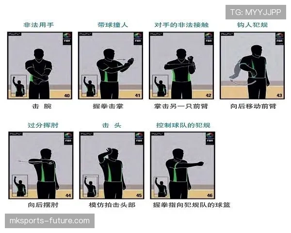 篮球规则中技术犯规和违体犯规区别的官方界定