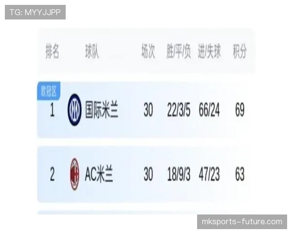 AC米兰胜绩难掩稳定性不足，是成长阵痛还是体系隐患显现？