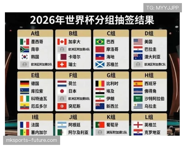 2026世界杯48支球队分12个小组赛制怎么产生32强
